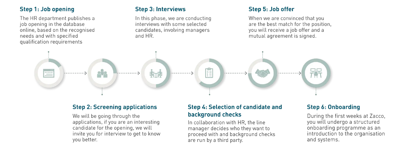 Job process image